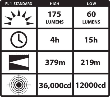 BLACK SURVIVOR LED LIGHT
