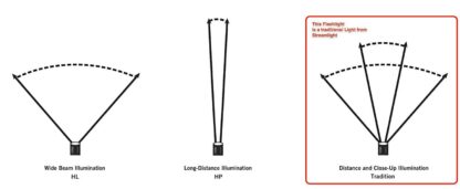 BLACK SURVIVOR LED LIGHT