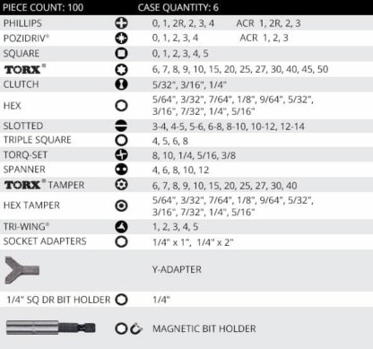 100 PC   MASTER  DRIVER BIT    SET